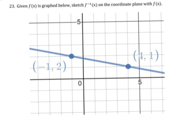 23. Given f(x) is graphed below, sketch f-1(x) on the coordinate plane with f(x).
(1,2)
-5-
0
(1, 1)
5