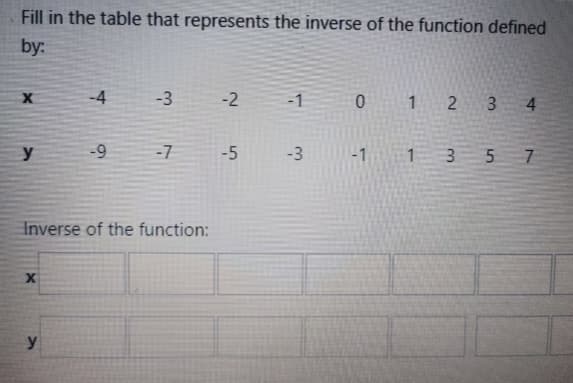 Fill in the table that represents the inverse of the function defined
by:
X
y
X
-4
y
-9
-3
Inverse of the function:
-7
-2
-5
-1
-3
0 1 2 3 4
1 3
5 7