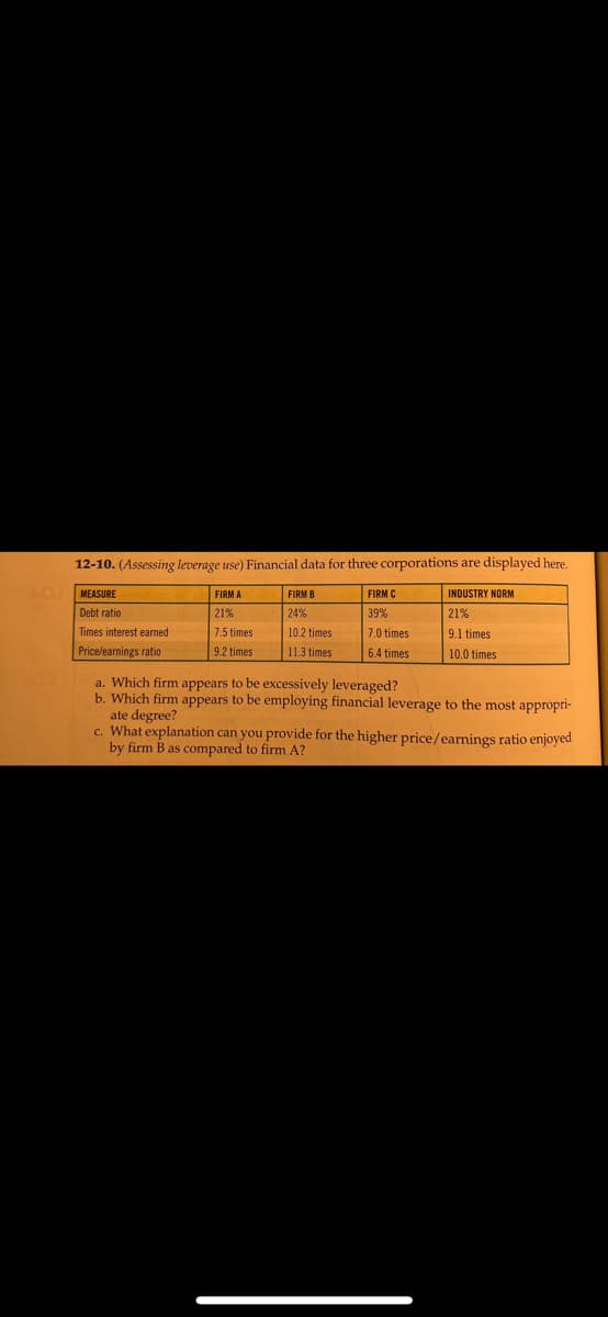 12-10. (Assessing leverage use) Financial data for three corporations are displayed here.
MEASURE
FIRM A
FIRM B
FIRM C
INDUSTRY NORM
Debt ratio
21%
21%
24%
10.2 times
11.3 times
39%
Times interest earned
7.5 times
7.0 times
9.1 times
Price/earnings ratio
9.2 times
6.4 times
10.0 times
a. Which firm appears to be excessively leveraged?
b. Which firm appears to be employing financial leverage to the most appropri-
ate degree?
c. What explanation can you provide for the higher price/earnings ratio enjoyed
by firm B as compared to firm A?
