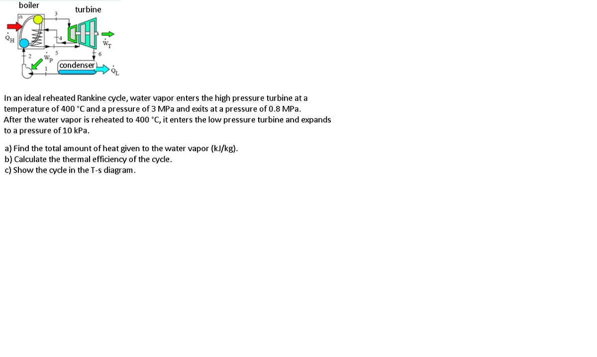 boiler
turbine
condenser
In an ideal reheated Rankine cycle, water vapor enters the high pressure turbine at a
temperature of 400 °C and a pressure of 3 MPa and exits at a pressure of 0.8 MPa.
After the water vapor is reheated to 400 °C, it enters the low pressure turbine and expands
to a pressure of 10 kPa.
a) Find the total amount of heat given to the water vapor (kJ/kg).
b) Calculate the thermal efficiency of the cycle.
c) Show the cycle in the T-s diagram.
