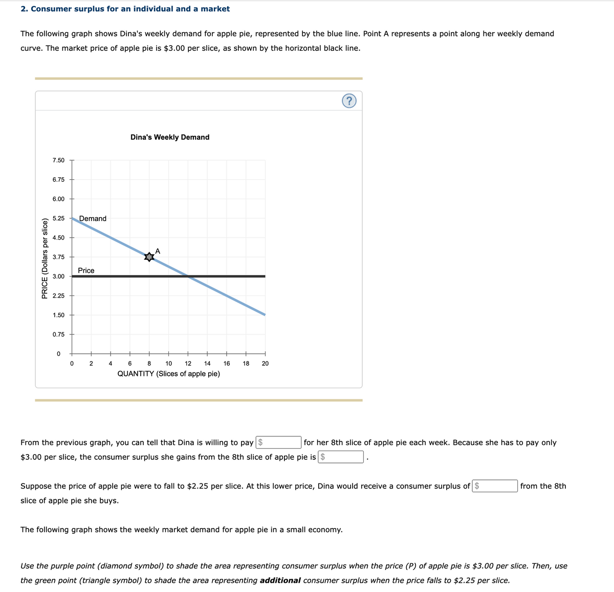 2. Consumer surplus for an individual and a market
The following graph shows Dina's weekly demand for apple pie, represented by the blue line. Point A represents a point along her weekly demand
curve. The market price of apple pie is $3.00 per slice, as shown by the horizontal black line.
(?
Dina's Weekly Demand
7.50
6.75
6.00
5.25
Demand
4.50
3.75
Price
3.00
2.25
1.50
0.75
2
4
8
10
12
14
16
18
QUANTITY (Slices of apple pie)
From the previous graph, you can tell that Dina is willing to pay $
for her 8th slice of apple pie each week. Because she has to pay only
$3.00 per slice, the consumer surplus she gains from the 8th slice of apple pie is $
Suppose the price of apple pie were to fall to $2.25 per slice. At this lower price, Dina would receive a consumer surplus of $
from the 8th
slice of apple pie she buys.
The following graph shows the weekly market demand for apple pie in a small economy.
Use the purple point (diamond symbol) to shade the area representing consumer surplus when the price (P) of apple pie is $3.00 per slice. Then, use
the green point (triangle symbol) to shade the area representing additional consumer surplus when the price falls to $2.25 per slice.
PRICE (Dollars per slice)
20
