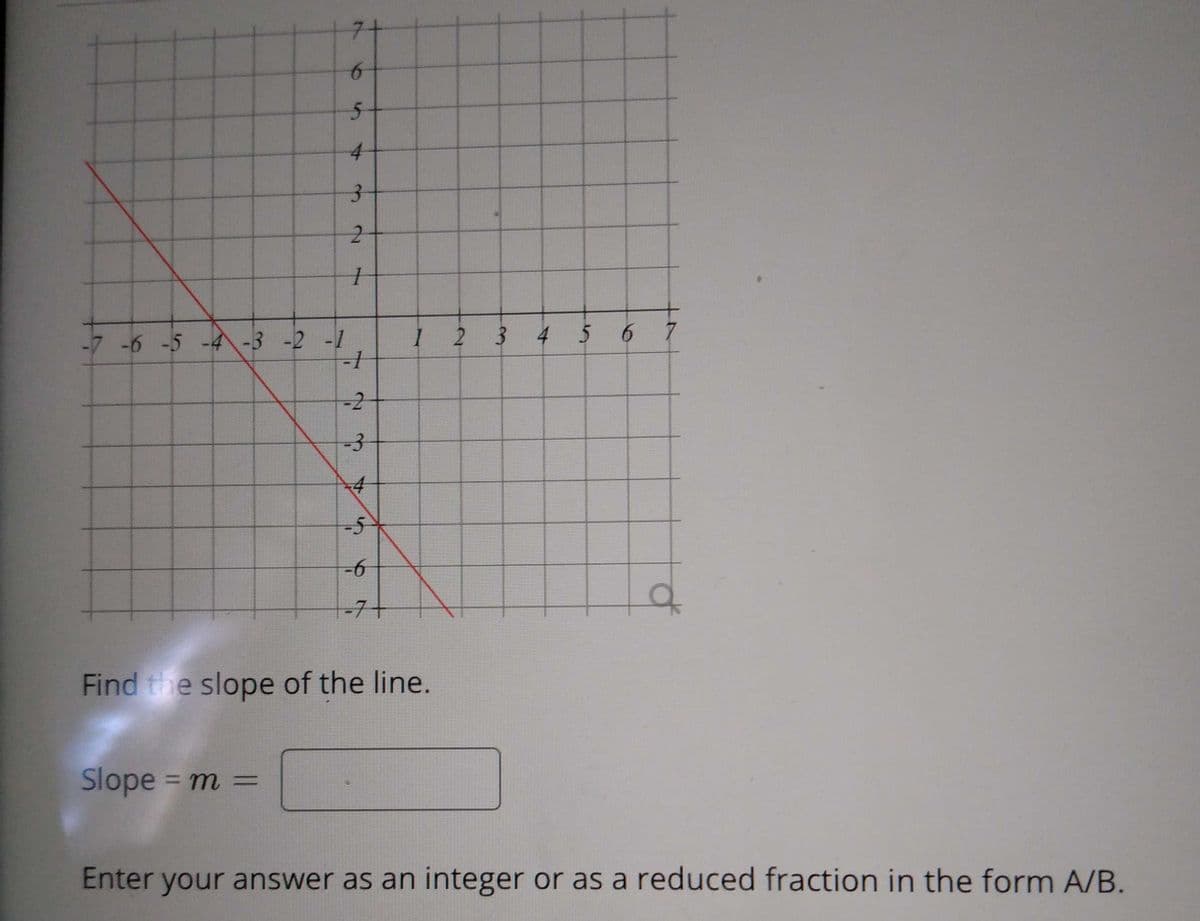 7t
4.
-7 -6 -5 -4-3 -2 -1
2 3
4
5 6
-3
-5
Find the slope of the line.
Slope = m =
Enter your answer as an integer or as a reduced fraction in the form A/B.
6,
3.
6.
