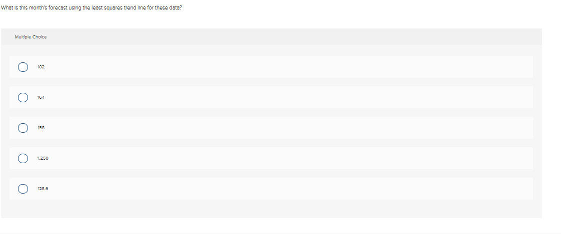 What is this month's forecast using the least squares trend line for these data?
Multiple Choice
O
O
O
102
164
158
1,250
128.6