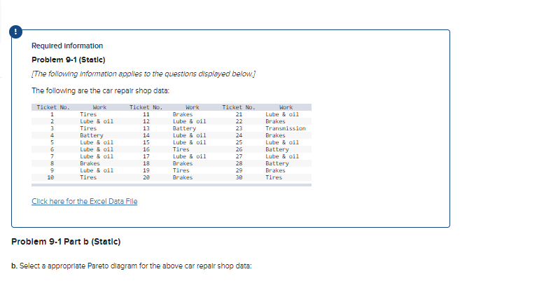 Required Information
Problem 9-1 (Static)
[The following information applies to the questions displayed below.]
The following are the car repair shop data:
Ticket No.
1
2
3
456TB
7
8
9
10
Work
Tires
Lube & oil
Tires
Battery
Lube & oil
Lube & oil
Lube & oil
Brakes
Lube & oil
Tires
Ticket No.
11
12
13
14
Click here for the Excel Data File
Problem 9-1 Part b (Static)
15
16
17
18
19
20
Work
Brakes
Lube & oil
Battery
Lube & oil
Lube & oil
Tires
Lube & oil
Brakes
Tires
Brakes
Ticket No.
21
22
23
24
25
26
27
28
29
30
b. Select a appropriate Pareto diagram for the above car repair shop data:
Work
Lube & oil
Brakes
Transmission
Brakes
Lube & oil
Battery
Lube & oil
Battery
Brakes
Tires