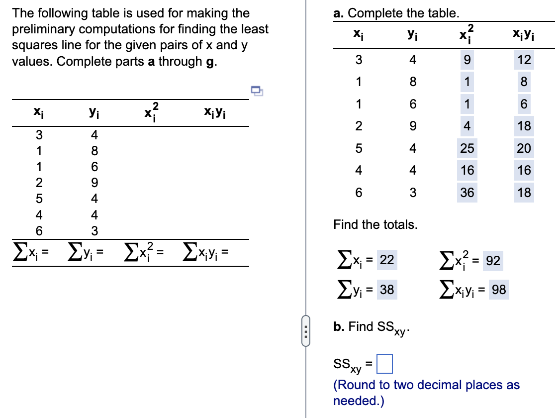 The following table is used for making the
preliminary computations for finding the least
squares line for the given pairs of x and y
values. Complete parts a through g.
Xi
3
1
1
2
546
Yi
4
8
6
9
4
4
4
3
Σx = Σy; =
2
x²
Xiyi
Σx = Exy; =
C
a. Complete the table.
Xi
3
1
1
2
5
4
6
2
Yi x²³
4
8
6
9
4
4
3
Find the totals.
Σχ = 22
Ly = 38
b. Find SSxy.
9
1
1
4
25
16
36
Ex = 92
Exiy; = 98
Xiyi
12
8
6
18
20
16
18
SSxy=
(Round to two decimal places as
needed.)