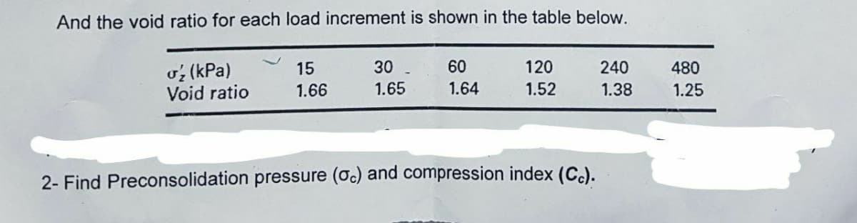 And the void ratio for each load increment is shown in the table below.
σ₂ (kPa)
Void ratio
15
1.66
30
1.65
60
1.64
120
1.52
2- Find Preconsolidation pressure (oc) and compression index (Cc).
240
1.38
480
1.25