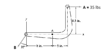 B
35°
-8 in.
A
5 in.
8.5 in.
A = 35 lbs