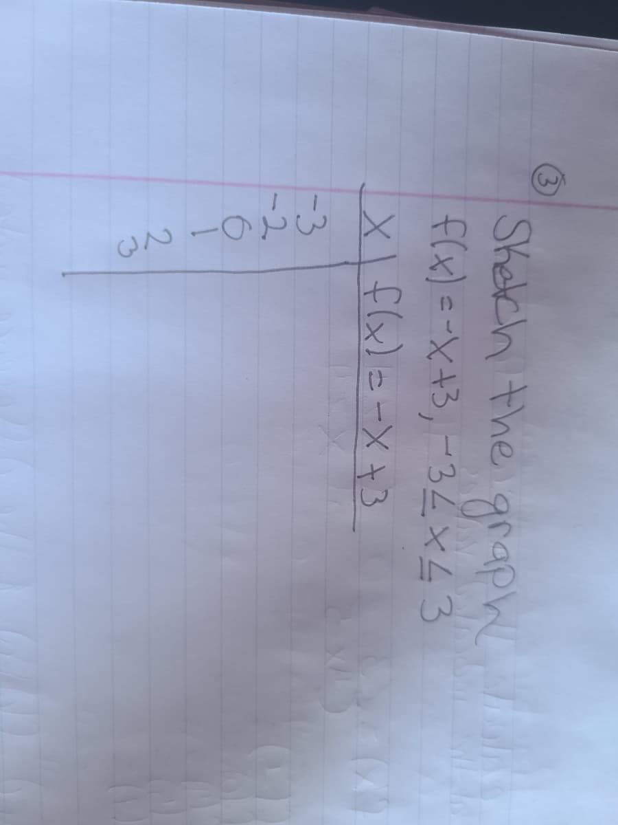 Shech the graph.
flx)e-X+3,-32×43
X\flx)e=X+3
-3
-2
2.
