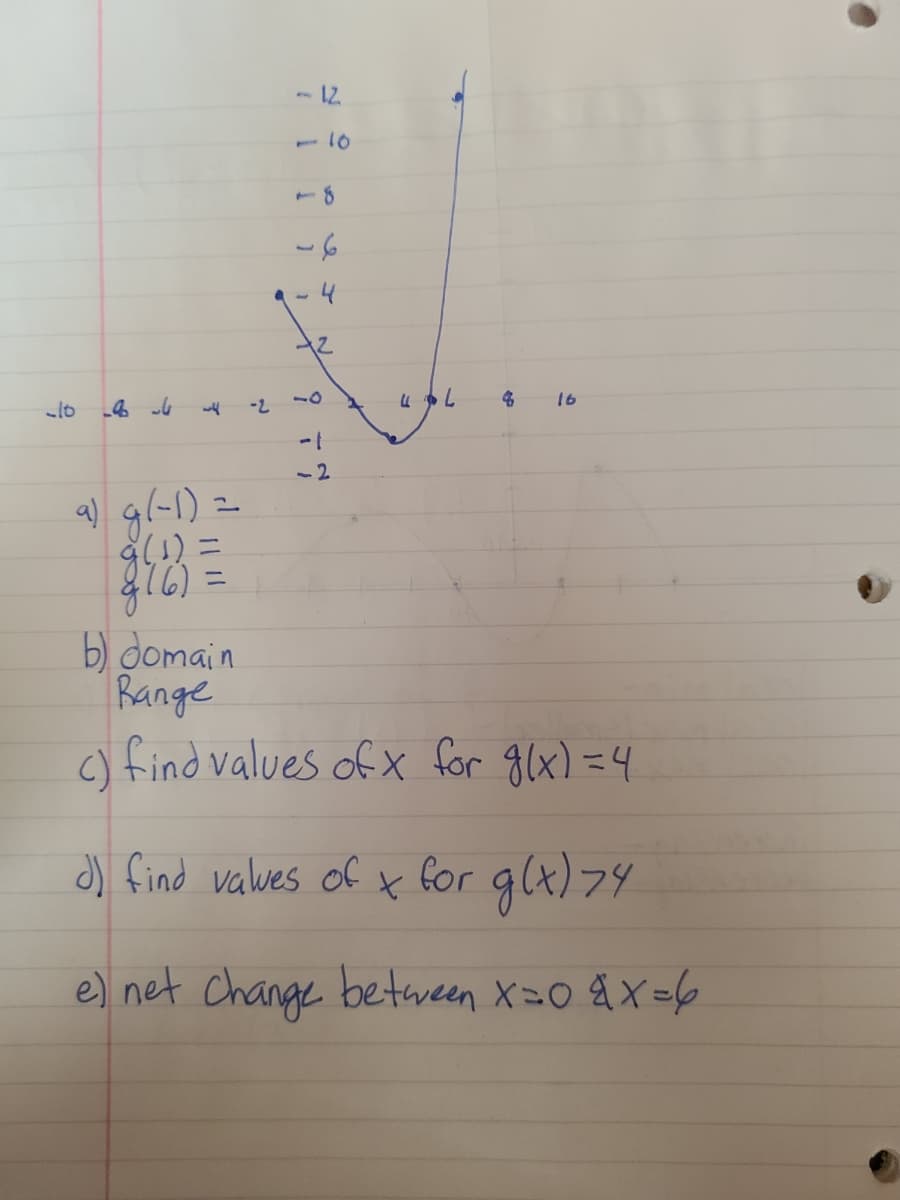 - 12.
4
30
16
-2
a) g(-1) =
9(1) =
b) domain
Range
c) find values of x for glx) =4
dy find valves of
for glx) 74
e) net change between X=0 $ X =6
