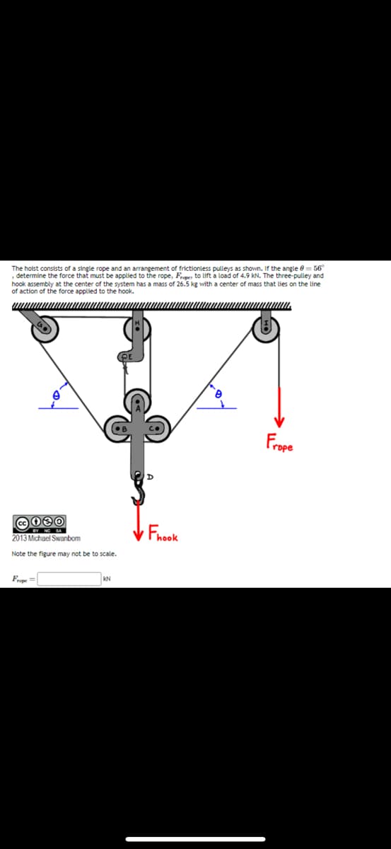 The hoist consists of a single rope and an arrangement of frictionless pulleys as shown. If the angle = 56°
determine the force that must be applied to the rope, Frapes to lift a load of 4.9 kN. The three-pulley and
hook assembly at the center of the system has a mass of 26.5 kg with a center of mass that lies on the line
of action of the force applied to the hook.
wwwwwwwwww
C030
2013 Michael Swanbom
Note the figure may not be to scale.
Frope =
KN
Fhook
wwwwww
Frope