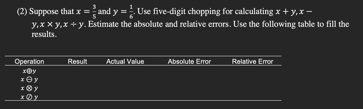 1
(2) Suppose that x = =
5
and y = . –
Use five-digit chopping for calculating x + y, x
6'
y,x x y,x ÷ y. Estimate the absolute and relative errors. Use the following table to fill the
results.
Operation
Result
Actual Value
Absolute Error
Relative Error
xOy
x Ə y
x ® y
x Ø y
