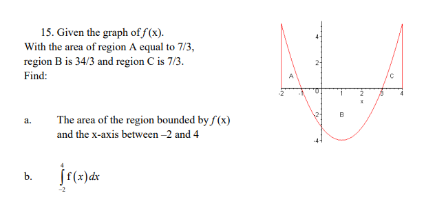 15. Given the graph of f (x).
With the area of region A equal to 7/3,
region B is 34/3 and region C is 7/3.
Find:
4-
2-
A
The area of the region bounded by f(x)
a.
and the x-axis between -2 and 4
b.
f(x)dx
