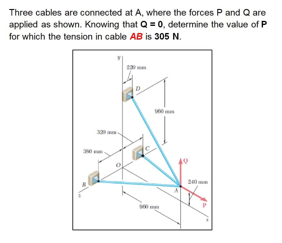 Three cables are connected at A, where the forces P and Q are
applied as shown. Knowing that Q = 0, determine the value of P
for which the tension in cable AB is 305 N.
320 mm
380 mm
B
220 mm
D
960 mm
960 mm
A
240 mm
P
H