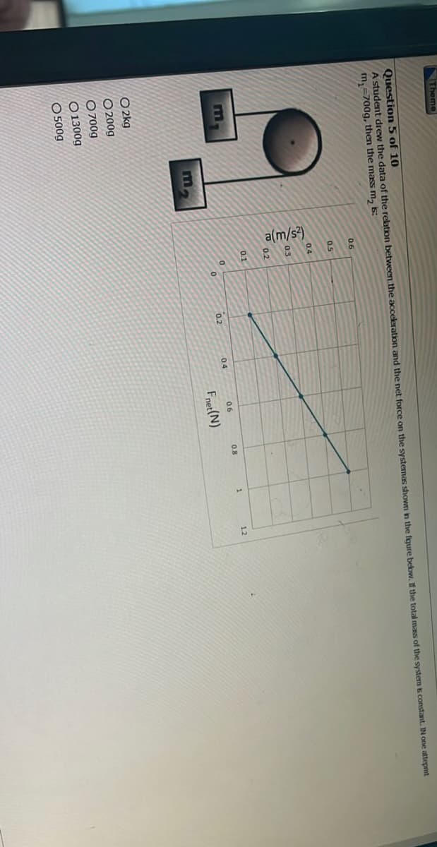 Theme
Question 5 of 10
A student drew the data of the relation between the acceleration and the net force on the systemas shown in the figure below. If the total mass of the system is constant. IN one attepmnt
m, -700g, then the mass m₂ is:
O2kg
O 200g
0700g
O1300g
O 500g
m
0.6
0.5
(zs/w)e
0.4
03
02
0.1
19
0
0.2
0.4
0.6
Fnet (N)
0.8
1
12