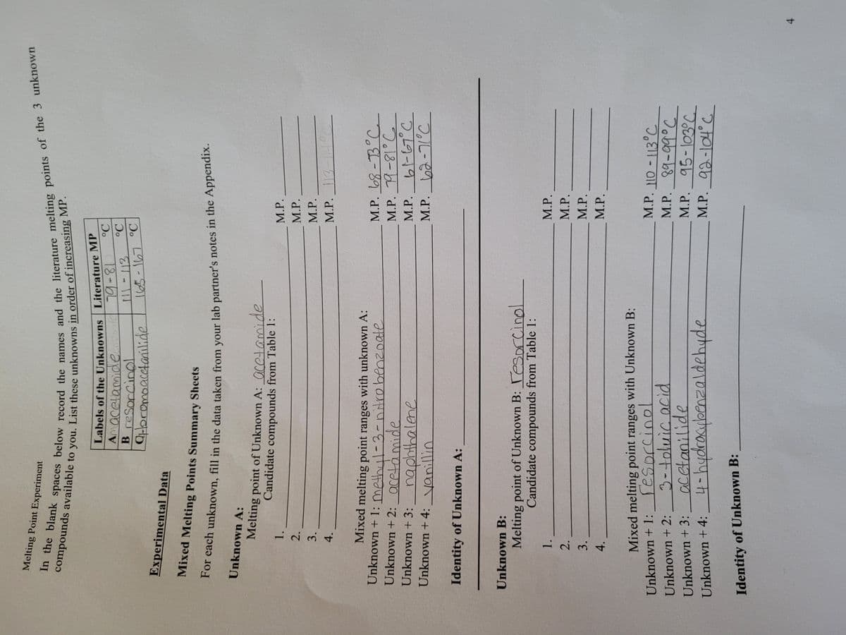 In the spaces below record the names and the points of the 3 unknown
Melting Point Experiment
Labels of the Unknowns Literature MP
Amacelamide
°C
18-6L
Cbromoacetanilide
Experimental Data
Mixed Melting Points Summary Sheets
Unknown A:
Melting point of Unknown A: acetamide
Candidate compounds from Table 1:
M.P.
1.
2.
3.
4.
M.P.3-1C
Mixed melting point ranges with unknown A:
M.P. 68-B°C
Unknown + 1: methil-3-nitrobenzoate
Unknown + 2: aceta mide.
Jo18-62 d
M.P._6-67° C
naphthalene
Unknown + 4: vanillin
Unknown + 3:
Identity of Unknown A:
Unknown B:
Melting point of Unknown B: esorcinol
Candidate compounds from Table 1:
M.P.
1.
2.
M.P.
M.P.
3.
M.P.
4.
Mixed melting point ranges with Unknown B:
M.P. 10 -113°C
M.P.89-99°C
M.P.95-103°C
Unknown + 1:_ resorcinol
3-toluic acid
acetanilide
Unknown + 4: _ 4 -hydroxiylbenzaldehyde.
Unknown + 2:
Unknown + 3:
Identity of Unknown B:
4.
