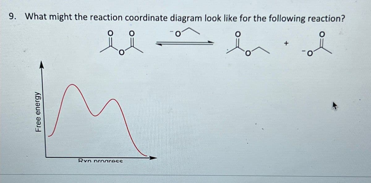 9. What might the reaction coordinate diagram look like for the following reaction?
ii
-
Free energy
Ryn progress