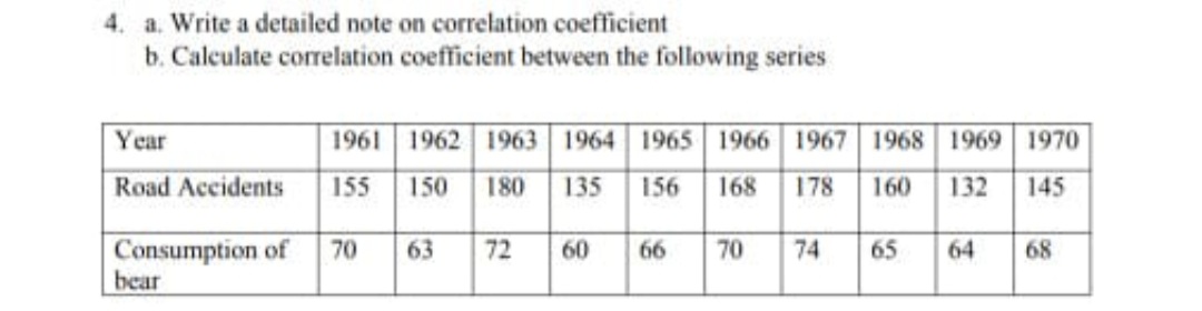 4. a. Write a detailed note on correlation coefficient
b. Calculate correlation coefficient between the following series
Year
1961 1962 1963 1964 1965 1966 1967 1968 1969 1970
Road Accidents
155
150
180
135
156
168
178
160
132
145
Consumption of
bear
70
63
72
60
66
70
74
65
64
68
