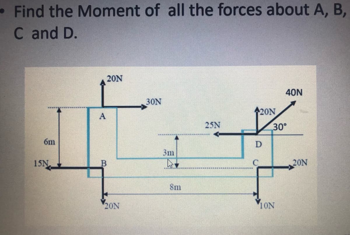 -Find the Moment of all the forces about A, B,
C and D.
20N
40N
30N
20N
A
25N
30°
6m
D
3m
15N
20N
8m
20N
10N
