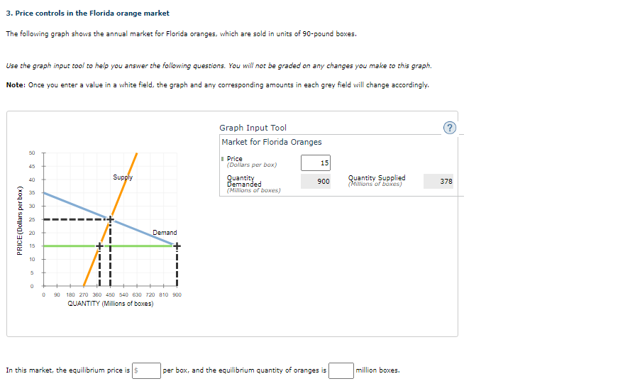 ### Price Controls in the Florida Orange Market

The following graph shows the annual market for Florida oranges, which are sold in units of 90-pound boxes.

#### Description

Use the graph input tool to help you answer the following questions. You will not be graded on any changes you make to this graph.

**Note:** Once you enter a value in a white field, the graph and any corresponding amounts in each grey field will change accordingly.

#### Graph Input Tool: Market for Florida Oranges
- **Price (Dollars per box):** 15
- **Quantity Demanded (Millions of boxes):** 900
- **Quantity Supplied (Millions of boxes):** 378

#### Graph Explanation

The graph depicts the supply and demand curves in the market for Florida oranges. The x-axis represents the quantity of oranges in millions of boxes, and the y-axis shows the price per box in dollars. 

- **Supply Curve** (Orange Line): Slopes upward, indicating that as the price increases, the quantity supplied increases.
- **Demand Curve** (Blue Line): Slopes downward, indicating that as the price decreases, the quantity demanded increases.
- **Equilibrium Point**: The intersection of the supply and demand curves indicates the market equilibrium.

There are also two dashed lines, one vertical and one horizontal, showing the price of $15 per box and its corresponding quantity supplied (378 million boxes) and quantity demanded (900 million boxes).

#### Questions

1. **Equilibrium Price and Quantity**: 
   - In this market, the equilibrium price is $___ per box, and the equilibrium quantity of oranges is ___ million boxes.

By analyzing the graph you can input the required values, which allows a comprehensive understanding of the real-time adjustments in supply and demand as prices change.
