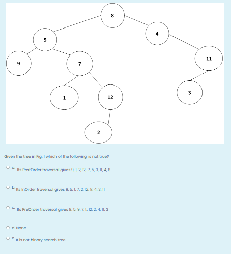 8
4
5
11
3
1
12
2
Given the tree in Fig. I which of the following is not true?
a.
Its PostOrder traversal gives 9, 1, 2, 12, 7, 5, 3, 11, 4, 8
Ob.
Its InOrder traversal gives 9, 5, 1, 7,2, 12, 8, 4, 3, I1
OE Its PreOrder traversal gives 8, 5, 9, 7,L 12, 2, 4, II, 3
O d. None
OIt is not binary search tree
00
