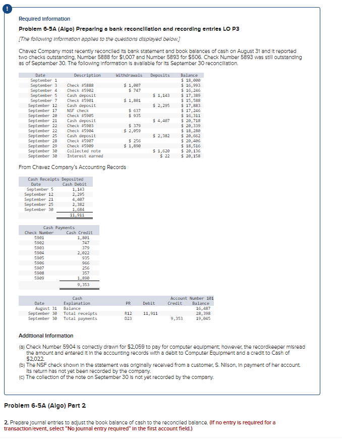 Required information
Problem 6-5A (Algo) Preparing a bank reconciliation and recording entries LO P3
[The following information applies to the questions displayed below.]
Chavez Company most recently reconciled its bank statement and book balances of cash on August 31 and it reported
two checks outstanding. Number 5888 for $1,007 and Number 5893 for $506. Check Number 5893 was still outstanding
as of September 30. The following Information is available for its September 30 reconciliation.
Deposits
Date
September 1
September 3
September 4
September 5
September 7
September 12
September 17
September 20
September 21
September 22
September 22
September 25
September 28
September 29
September 30
Collected note
September 30 Interest earned
From Chavez Company's Accounting Records
September 21
September 25
September 30
Description
Cash Receipts Deposited
Date
September 5
September 12
Check Number
5901
5902
5903
5984
Check 45888
Check 45982
Cash deposit
Check #5901
Cash deposit
NSF check
Check 45985
Cash deposit
Check 45903
Check 45904
Cash deposit
Check #5987
Check 45909
5985
5906
5987
5988
5909
Cash Debit
1,143
2,295
Cash Payments
4,487
2,382
1,684
11,911
Cash Credit
1,801
747
379
2,022
935
966
256
357
1,890
9,353
Withdrawals
Cash
Date
August 31
Explanation
Balance
September 30
Total receipts
September 30 Total payments
$ 1,007
$ 747
$ 1,801
$ 637
$ 935
$ 379
$ 2,059
$ 256
$ 1,890
PR
R12
D23
$1,143
$ 2,295
$ 4,407
$ 2,382
$1,620
$ 22
Debit
11,911
Balance
$ 18,000
$ 16,993
$ 16,246
$ 17,389
$ 15,588
$ 17,883
$ 17,246
$ 16,311
$ 20,718
$ 20,339
$ 18,280
$ 20,662
$ 20,406
$ 18,516
$ 20,136
$ 20,158
Account Number 101
Credit
Balance
16,487
28,398
19,045
9,353
Additional Information
(a) Check Number 5904 is correctly drawn for $2,059 to pay for computer equipment, however, the recordkeeper misread
the amount and entered it in the accounting records with a debit to Computer Equipment and a credit to Cash of
$2,022
(b) The NSF check shown in the statement was originally received from a customer, S. Nilson, In payment of her account.
Its return has not yet been recorded by the company.
(c) The collection of the note on September 30 is not yet recorded by the company.
Problem 6-5A (Algo) Part 2
2. Prepare journal entries to adjust the book balance of cash to the reconciled balance. (If no entry is required for a
transaction/event, select "No journal entry required" in the first account field.)