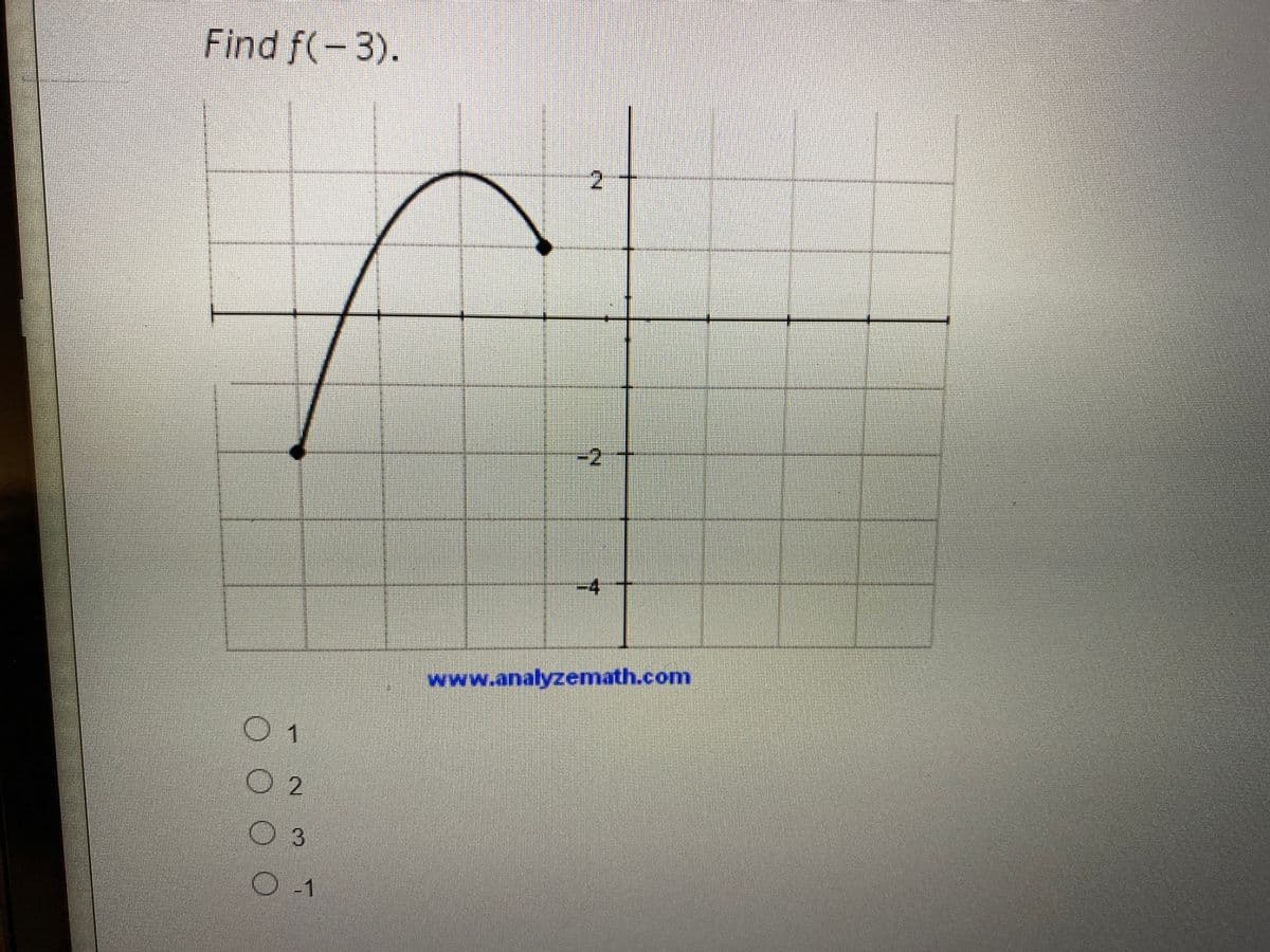 Find f(-3).
-2
-4
www.analyzemath.com
0 1
O 2
2 3
O-1
2.
