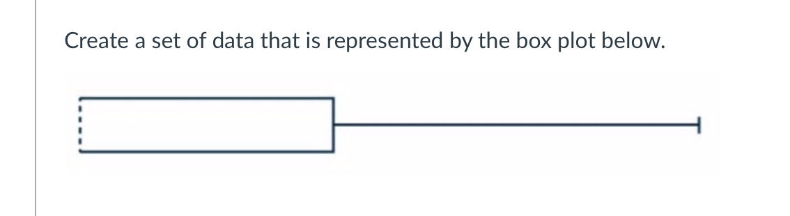 Create a set of data that is represented by the box plot below.
