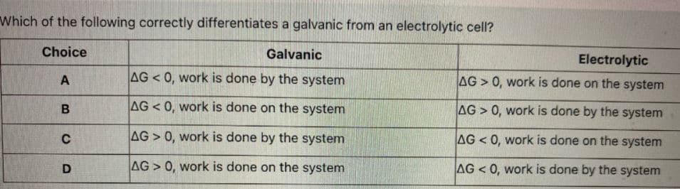 Which of the following correctly differentiates a galvanic from an electrolytic cell?
Choice
Galvanic
Electrolytic
AG < 0, work is done by the system
AG > 0, work is done on the system
A
AG < 0, work is done on the system
AG > 0, work is done by the system
AG > 0, work is done by the system
AG < 0, work is done on the system
AG > 0, work is done on the system
AG < 0, work is done by the system
D
