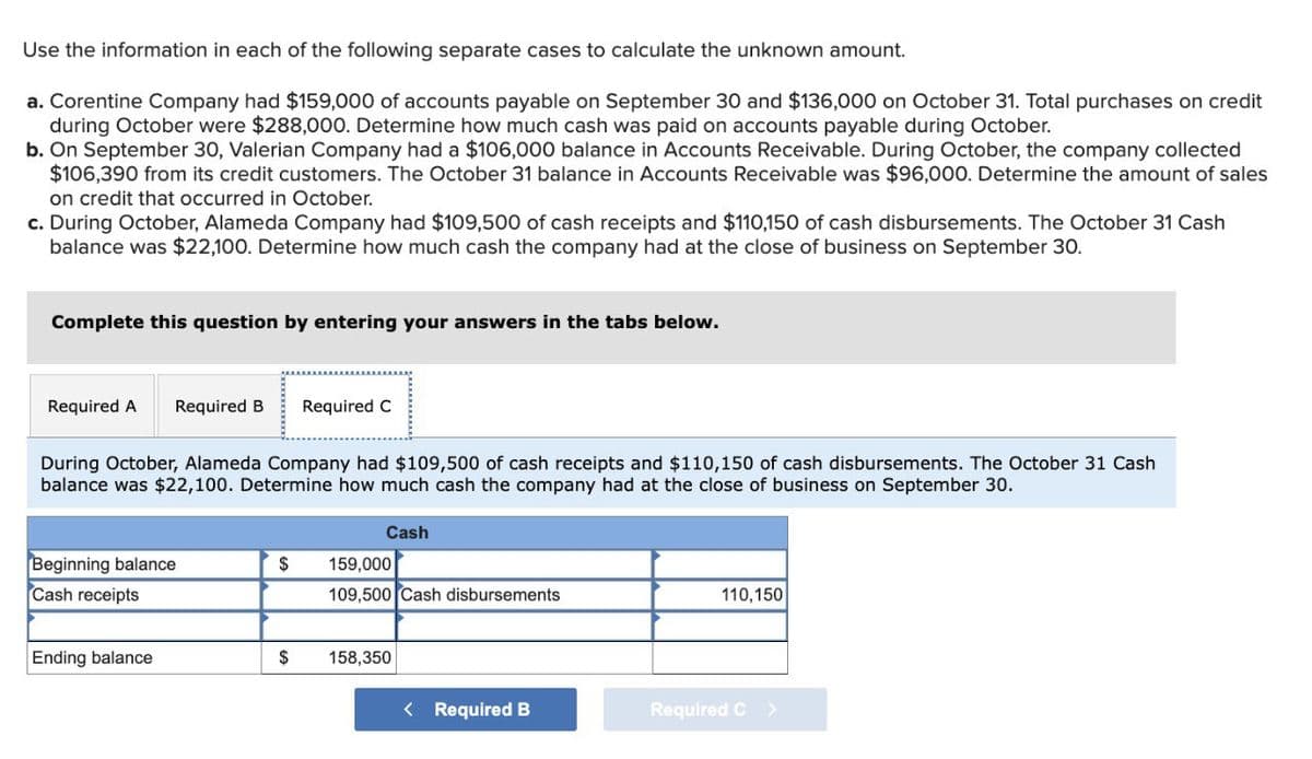 Use the information in each of the following separate cases to calculate the unknown amount.
a. Corentine Company had $159,000 of accounts payable on September 30 and $136,000 on October 31. Total purchases on credit
during October were $288,000. Determine how much cash was paid on accounts payable during October.
b. On September 30, Valerian Company had a $106,000 balance in Accounts Receivable. During October, the company collected
$106,390 from its credit customers. The October 31 balance in Accounts Receivable was $96,000. Determine the amount of sales
on credit that occurred in October.
c. During October, Alameda Company had $109,500 of cash receipts and $110,150 of cash disbursements. The October 31 Cash
balance was $22,100. Determine how much cash the company had at the close of business on September 30.
Complete this question by entering your answers in the tabs below.
Required A Required B Required C
During October, Alameda Company had $109,500 of cash receipts and $110,150 of cash disbursements. The October 31 Cash
balance was $22,100. Determine how much cash the company had at the close of business on September 30.
Cash
Beginning balance
$
159,000
Cash receipts
109,500 Cash disbursements
110,150
Ending balance
$
158,350
< Required B
Required C >