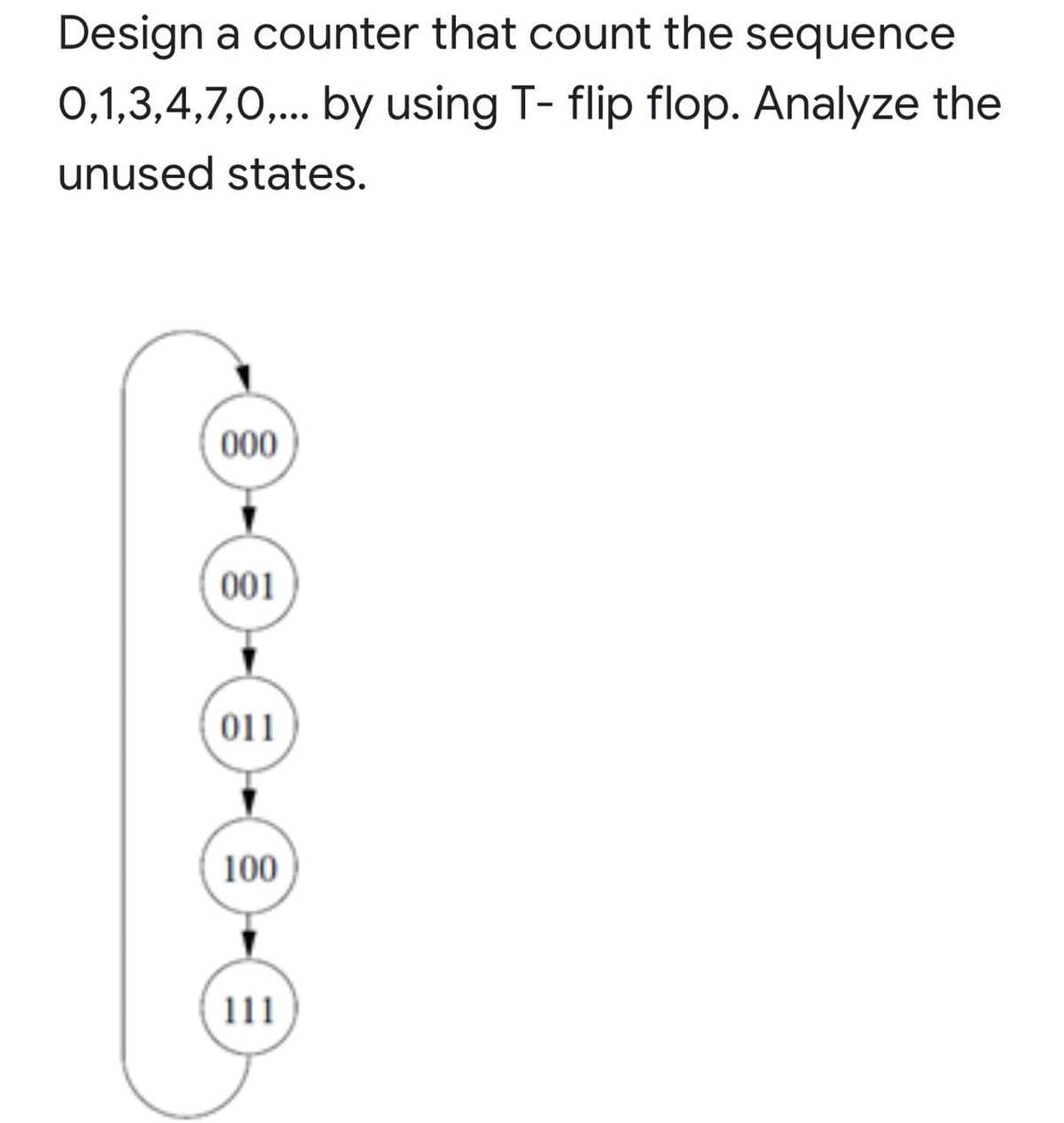 Design a counter that count the sequence
0,1,3,4,7,0,. by using T- flip flop. Analyze the
2...
unused states.
000
001
011
100
111
