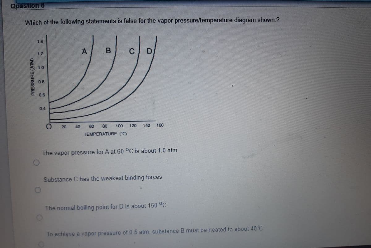 Question 5
Which of the following statements is false for the vapor pressure/temperature diagram shown ?
14
12
A
B
1.0
0.8
0.6
0.4
20
40
60
80
100
120
140
160
TEMPERATURE (C)
The vapor pressure for A at 60 °C is about 1.0 atm
Substance C has the weakest binding forces
The normal boiling point for D is about 150 °C
To achieve a vapor pressure of 0.5 atm, substance B must be heated to about 40°C
PRESSURE(ATM)
