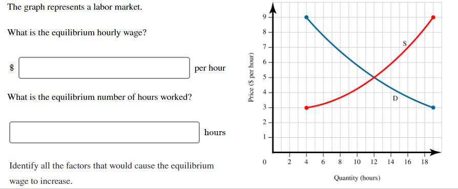 The graph represents a labor market.
What is the equilibrium hourly wage?
per hour
What is the equilibrium number of hours worked?
D
hours
4.
10
12
14
16
18
Identify all the factors that would cause the equilibrium
Quantity (hours)
wage to increase.
4.
2.
Price ($ per hour)
%24
