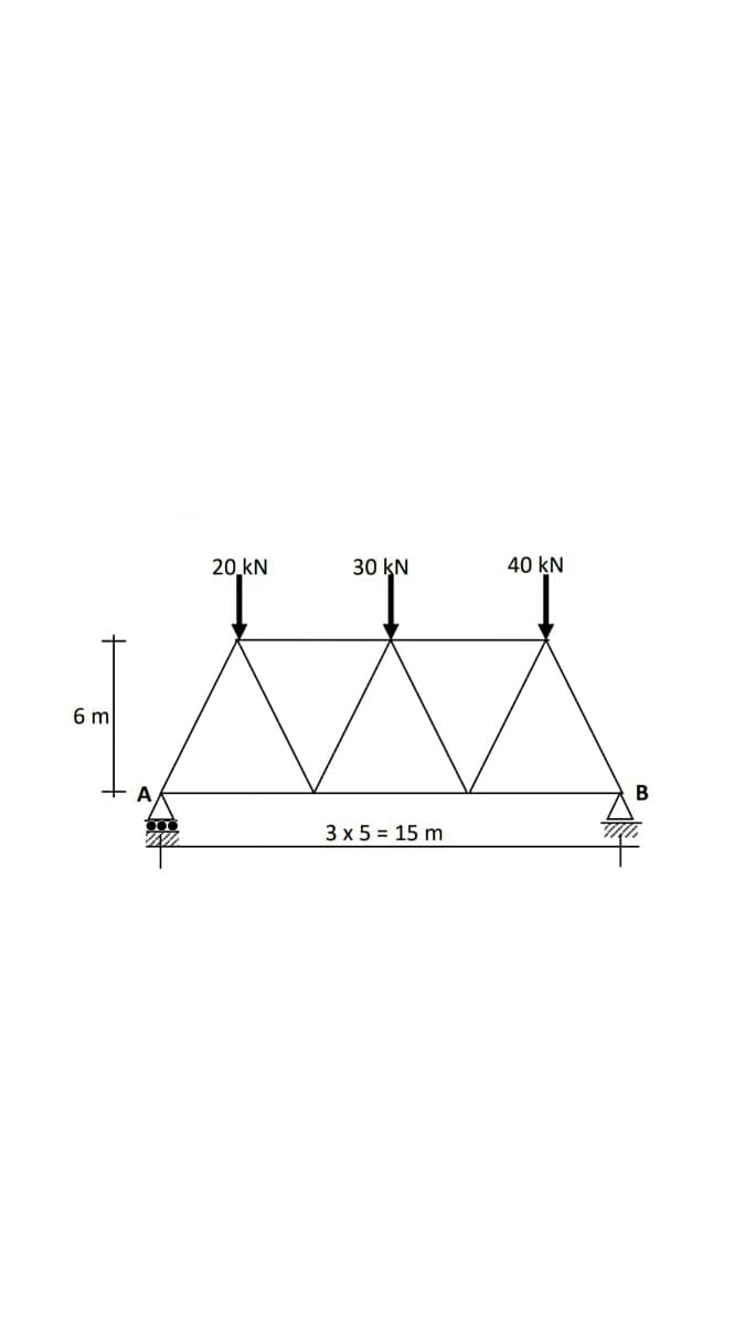 20 kN
30 KN
40 kN
6 m
B
3 x 5 = 15 m
