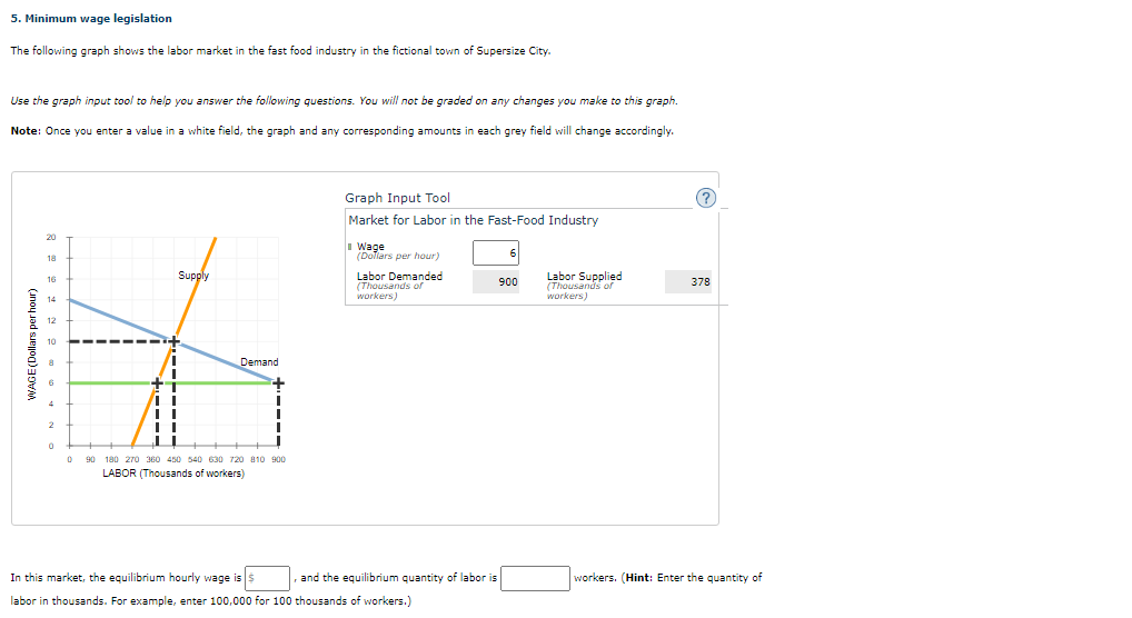 ### 5. Minimum Wage Legislation

The following graph shows the labor market in the fast-food industry in the fictional town of Supersize City.

**Use the graph input tool to help you answer the following questions. You will not be graded on any changes you make to this graph.**

**Note:** Once you enter a value in a white field, the graph and any corresponding amounts in each grey field will change accordingly.

#### Graph Input Tool

**Market for Labor in the Fast-Food Industry**

- **Wage (Dollars per hour):** 6
- **Labor Demanded (Thousands of workers):** 900
- **Labor Supplied (Thousands of workers):** 378

#### Graph Explanation

The graph illustrates the labor market for the fast-food industry in Supersize City:

- **X-Axis (Horizontal):** LABOR (Thousands of workers)
- **Y-Axis (Vertical):** WAGE (Dollars per hour)

**Curves:**
- **Supply Curve (Orange Line):** Represents the relationship between the wage rate and the quantity of labor supplied.
- **Demand Curve (Blue Line):** Represents the relationship between the wage rate and the quantity of labor demanded.

**Equilibrium Point (Intersection of Supply and Demand):**
- At the equilibrium point, the quantity of labor supplied is equal to the quantity of labor demanded.

**Green Horizontal Line:**
- Indicates the fixed minimum wage level set at $6 per hour.

**Black Vertical Lines:**
- Indicate the quantities of labor supplied (378,000 workers) and demanded (900,000 workers) at the minimum wage of $6 per hour. 

---

**Question:**
In this market, the equilibrium hourly wage is $_____ and the equilibrium quantity of labor is _____ workers. 
*(Hint: Enter the quantity of labor in thousands. For example, enter 100,000 for 100 thousands of workers.)*