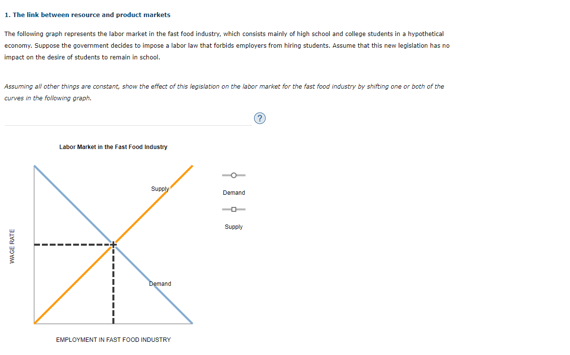 1. The link between resource and product markets
The following graph represents the labor market in the fast food industry, which consists mainly of high school and college students in a hypothetical
economy. Suppose the government decides to impose a labor law that forbids employers from hiring students. Assume that this new legislation has no
impact on the desire of students to remain in school.
Assuming all other things are constant, show the effect of this legislation
the labor market for the fast food industry by shifting one or both of the
curves in the following graph.
(?
