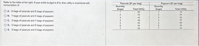 Refer to the table at the right. If your entire budget is $12, then utility is maximized with
consumption of
OA. 6 bags of peanuts and 6 bags of popcom
OB. 7 bags of peanuts and 5 bags of popcom
OC. 5 bags of peanuts and 7 bags of popcom
OD. 5 bags of peanuts and 6 bags of popcom
OE. 6 bags of peanuts and 5 bags of popcom.
Peanuts ($1 per bag)
Quantity
(bags)
2
3
4
5
6
Total Utility
20
32
42
48
52
54
65
Popcorn ($1 per bag)
Quantity
(bags)
2
3
4
5
4
7
Total Utility
14
24
32
37
40
42
43