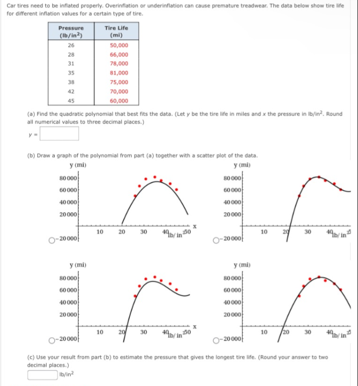 Car tires need to be inflated properly. Overinflation or underinflation can cause premature treadwear. The data below show tire life
for different inflation values for a certain type of tire.
Pressure
Tire Life
(Ib/in²)
(mi)
26
50,000
28
66,000
31
78,000
35
81,000
38
75,000
42
70,000
45
60,000
(a) Find the quadratic polynomial that best fits the data. (Let y be the tire life in miles and x the pressure in Ib/in². Round
all numerical values to three decimal places.)
(b) Draw a graph of the polynomial from part (a) together with a scatter plot of the data.
y (mi)
y (mi)
80 000
60 000
80 000
60 000
40 000
40 000
20000
20 000
49/in 50
20
49b/in
10
20
30
10
30
- 20 000|
O-20000|
y (mi)
y (mi)
80 000
80000
60 000
60 000
40 000
40 000
20 000
20 000
20
49b/in50
20
49p/in
10
30
10
30
– 20000|
- 20000
(c) Use your result from part (b) to estimate the pressure that gives the longest tire life. (Round your answer to two
decimal places.)
Ib/in?
