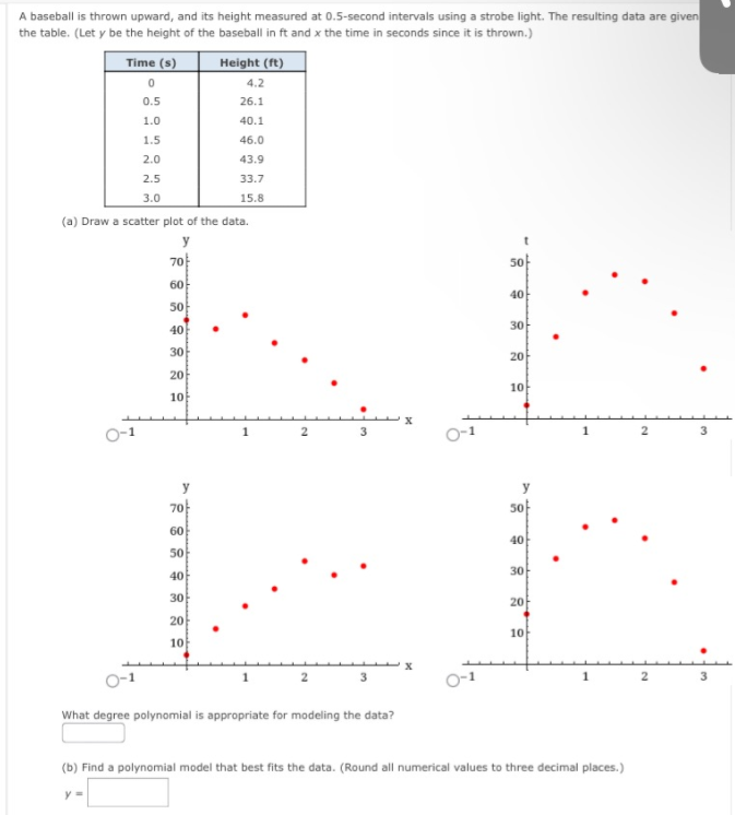 A baseball is thrown upward, and its height measured at 0.5-second intervals using a strobe light. The resulting data are given
the table. (Let y be the height of the baseball in ft and x the time in seconds since it is thrown.)
Time (s)
Height (ft)
4.2
0.5
26.1
1.0
40.1
1.5
46.0
2.0
43.9
2.5
33.7
3.0
15.8
(a) Draw a scatter plot of the data.
y
7아
5아
60
40
50
40
30
30
20
20
10
10
O-1
2
2
3
3
7아
60
40
50
30
40
30
20
20
10
10
O-1
What degree polynomial is appropriate for modeling the data?
(b) Find a polynomial model that best fits the data. (Round all numerical values to three decimal places.)
