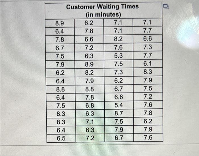 Customer Waiting Times
(in minutes)
8.9
6.2
7.1
7.1
6.4
7.8
7.1
7.7
7.8
6.6
8.2
6.6
6.7
7.2
7.6
7.3
7.5
6.3
5.3
7.7
7.9
8.9
7.5
6.1
6.2
8.2
7.3
8.3
6.4
7.9
6.2
7.9
8.8
8.8
6.7
7.5
6.4
7.8
6.6
7.2
7.5
6.8
5.4
7.6
8.3
6.3
8.7
7.8
8.3
7.1
7.5
6.2
6.4
6.3
7.9
7.9
6.5
7.2
6.7
7.6
