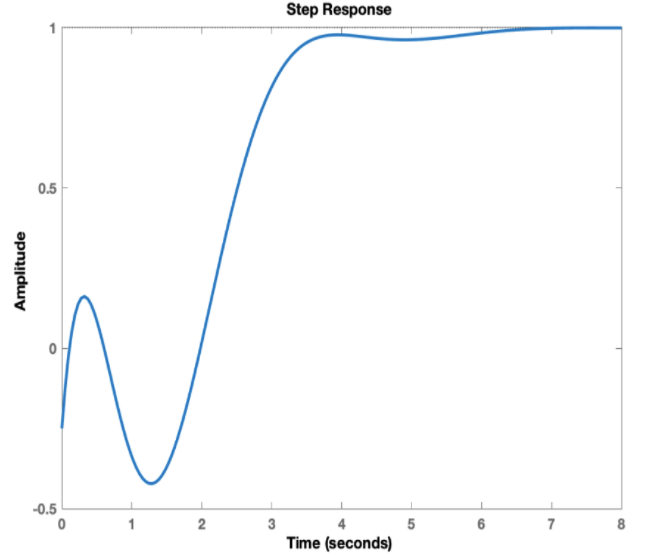 Step Response
0.5
-0.5
2
3
6
7
Time (seconds)
Amplitude
