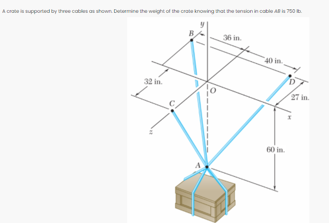 A crate is supported by three cables as shown. Determine the weight of the crate knowing that the tension in cable AB is 750 Ib.
B
36 in.
40 in..
32 in.
27 in.
60 in.
