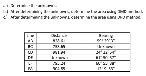 a.) Determine the unknowns.
b.) After determining the unknowns, determine the area using DMD method.
c.) After determining the unknowns, determine the area using DPD method.
Line
Distance
Bearing
59° 29' 3"
АВ
828.61
BC
753.65
Unknown
CD
981.94
24° 22' 54"
DE
Unknown
61° 50' 37"
EF
795.24
60° 55' 38"
FA
904.85
12° 9' 53"
