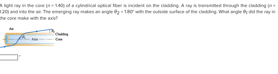 A light ray in the core (n = 1.40) of a cylindrical optical fiber is incident on the cladding. A ray is transmitted through the cladding (n =
1.20) and into the air. The emerging ray makes an angle 02 = 1.80° with the outside surface of the cladding. What angle 01 did the ray in
the core make with the axis?
Air
Cladding
Core
Axis
