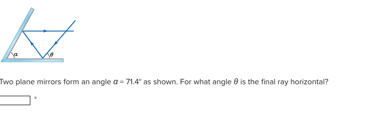 Two plane mirrors form an angle a = 71.4° as shown. For what angle 0 is the final ray horizontal?
