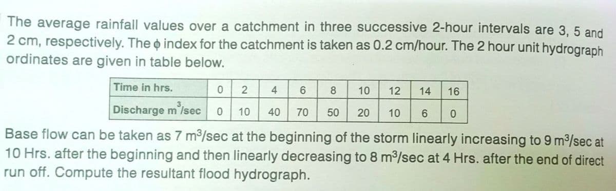 The average rainfall values over a catchment in three successive 2-hour intervals are 3, 5 and
2 cm, respectively. The o index for the catchment is taken as 0.2 cm/hour. The 2 hour unit hydrograph
ordinates are given in table below.
Time in hrs.
4
6.
8
10
12
14
16
Discharge m'isec o
10
40
70
50
20
10
6.
Base flow can be taken as 7 m/sec at the beginning of the storm linearly increasing to 9 m/sec at
10 Hrs. after the beginning and then linearly decreasing to 8 m/sec at 4 Hrs. after the end of direct
run off. Compute the resultant flood hydrograph.
