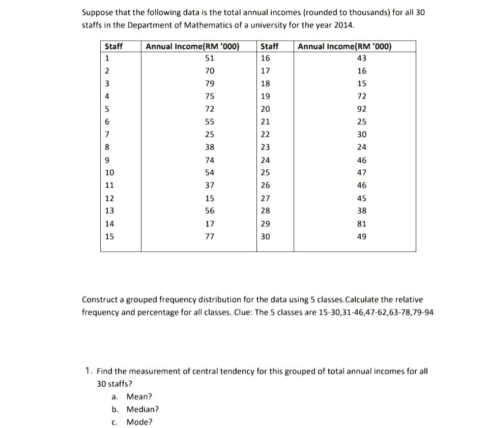 Suppose that the following data is the total annual incomes (rounded to thousands) for all 30
staffs in the Department of Mathematics of a university for the year 2014.
Staff
Annual Income(RM '000)
Staff
Annual Income(RM '000)
1
51
16
43
2
70
17
16
3
79
18
15
4
75
19
72
72
20
92
6.
55
21
25
7
25
22
30
8
38
23
24
74
24
46
10
54
25
47
11
37
26
46
12
15
27
45
13
56
28
38
14
17
29
81
15
77
30
49
Construct a grouped frequency distribution for the data using 5 classes.Calculate the relative
frequency and percentage for all classes. Clue: The 5 classes are 15-30,31-46,47-62,63-78,79-94
1. Find the measurement of central tendency for this grouped of total annual incomes for all
30 staffs?
а. Мean?
b. Median?
с. Mode?
