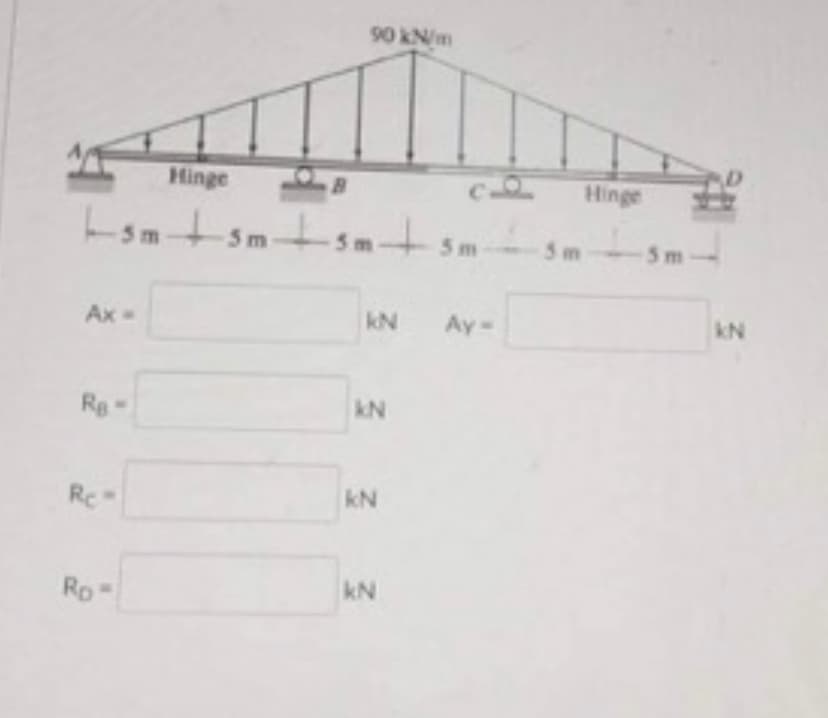 B
Lsm +sm+sm-sm-
Ax-
Ra
Rc-
Ro=
Hinge
90 kN/m
5m
kN Ay
KN
kN
kN
Hinge
-5m-5m
KN