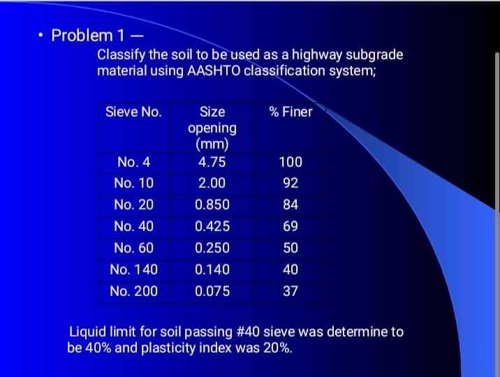 • Problem 1-
.
Classify the soil to be used as a highway subgrade
material using AASHTO classification system;
Sieve No.
No. 4
No. 10
No. 20
No. 40
No. 60
No. 140
No. 200
Size
opening
(mm)
4.75
2.00
0.850
0.425
0.250
0.140
0.075
% Finer
100
92
84
69
50
40
37
Liquid limit for soil passing # 40 sieve was determine to
be 40% and plasticity index was 20%.