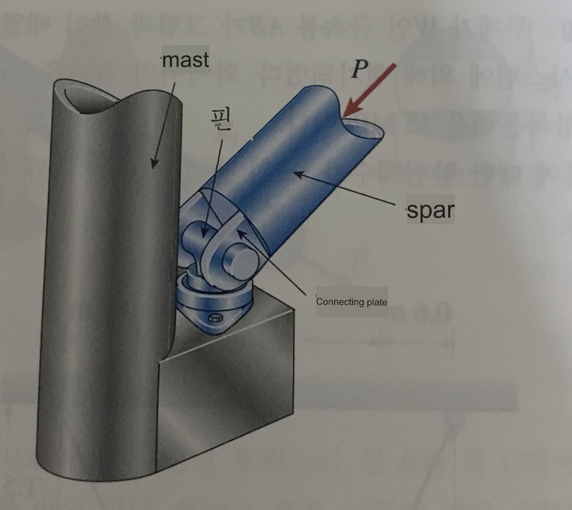 mast
핀
spar
Connecting plate
