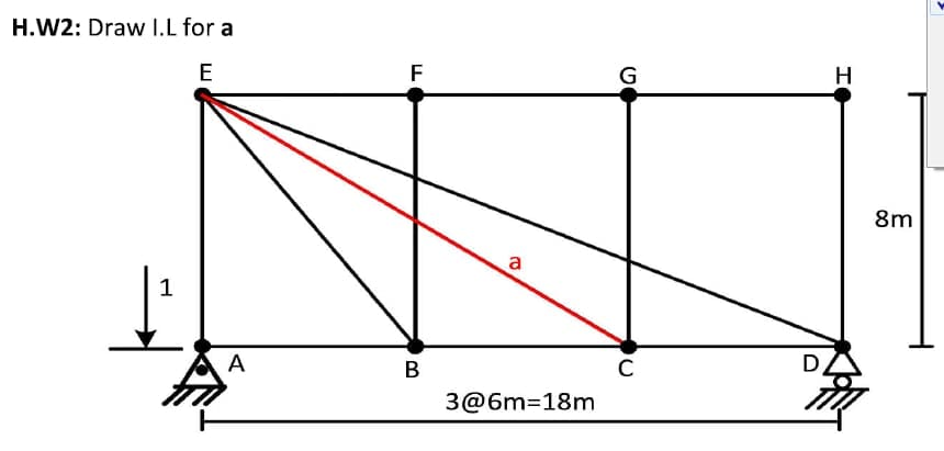 H.W2: Draw I.L for a
E
1
A
TI
F
B
a
3@6m=18m
G
C
D
H
8m